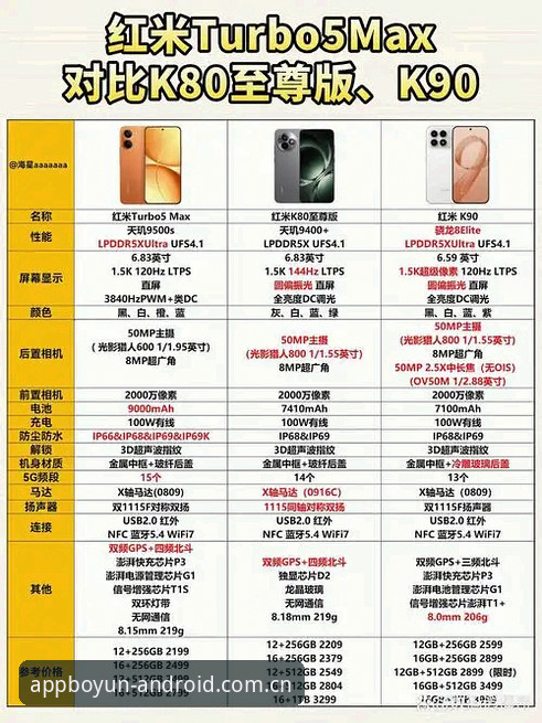 BOYUN体育app横向对比与用户体验最新动态：深度解析多维度优势